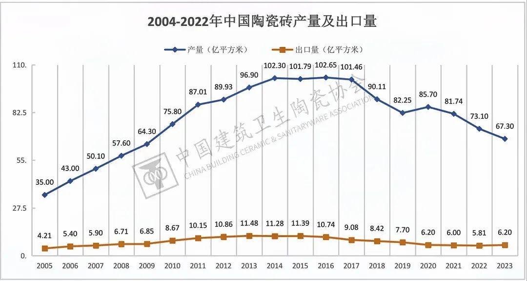 于變局中開新局，大將軍瓷磚如何實(shí)現(xiàn)戰(zhàn)略進(jìn)階？(圖1)