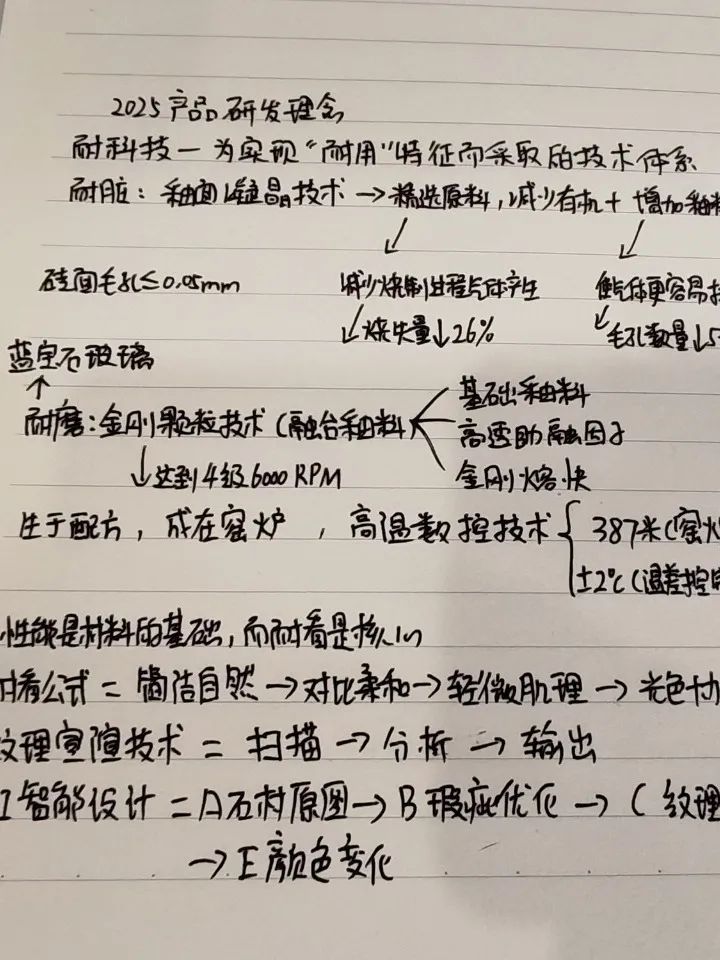 產(chǎn)品+終端=無限可能！用產(chǎn)品風(fēng)暴重塑終端生態(tài)(圖36)