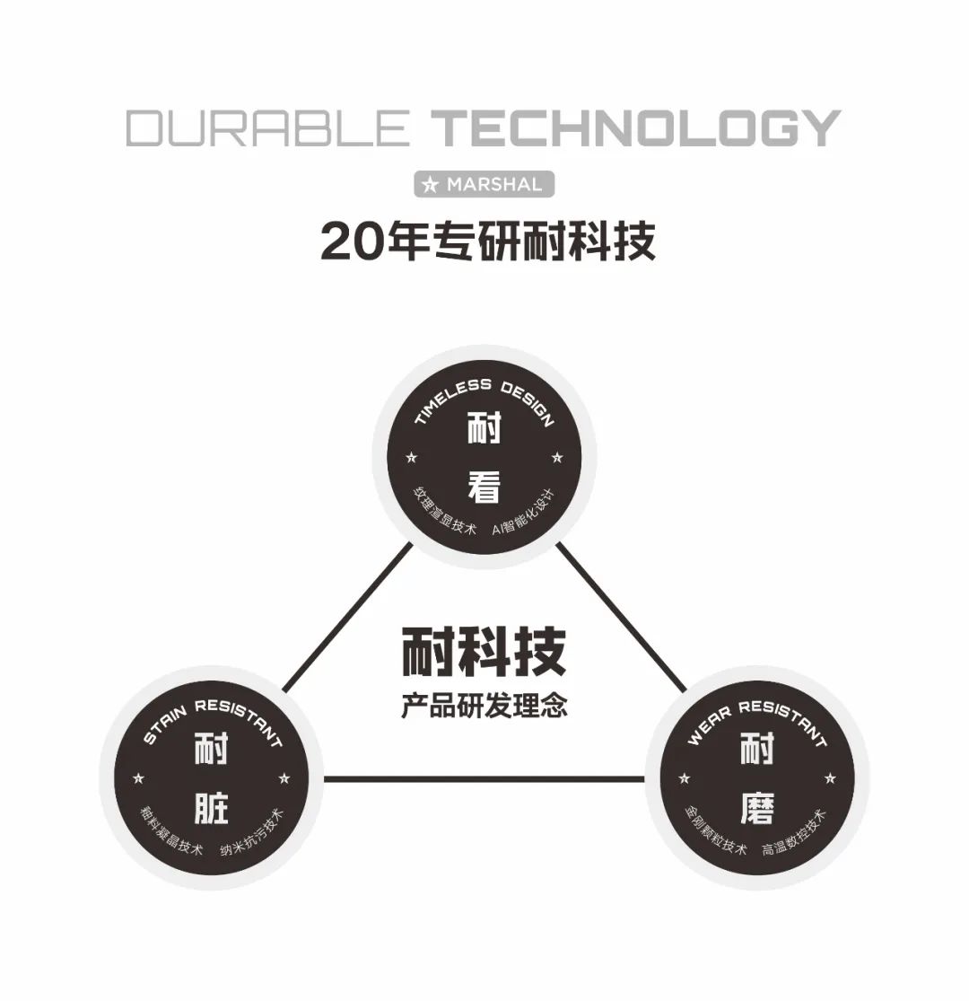 敢說67%產(chǎn)品都是硬核爆品！大將軍的底氣從何而來？(圖2)