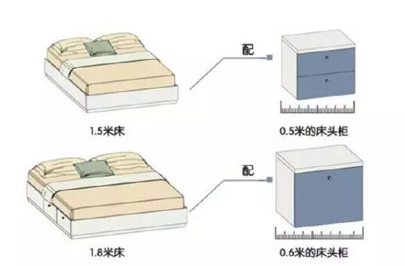 【大將軍陶瓷裝修攻略】溫馨、時尚、舒適，臥室裝修小格調(diào)
(圖3)