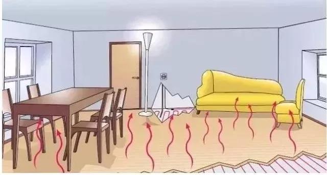 負(fù)離子功能磚丨那些被甲醛包圍的生活，還可以再搶救一下！
(圖3)